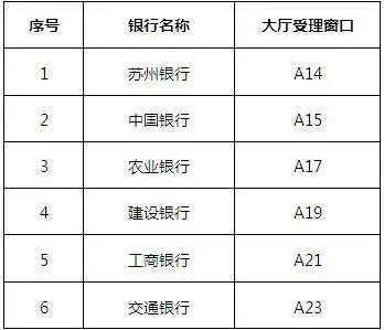 实时海量！2017苏州园区住房公积金贷款政策