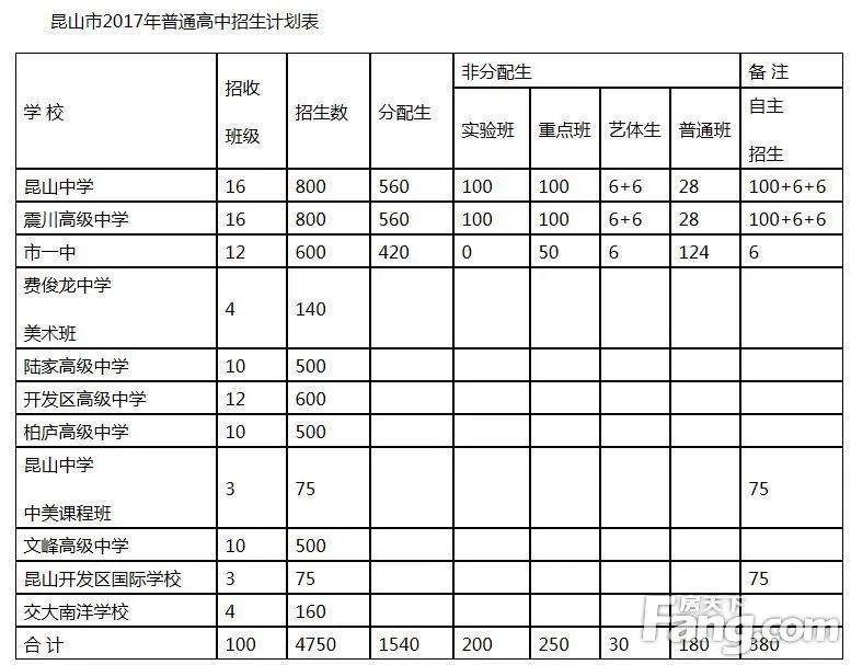 国际高中班