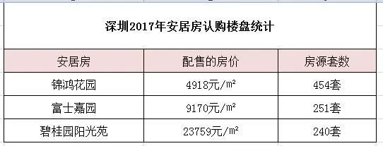 深圳公租房申请新动态：政策解读与攻略