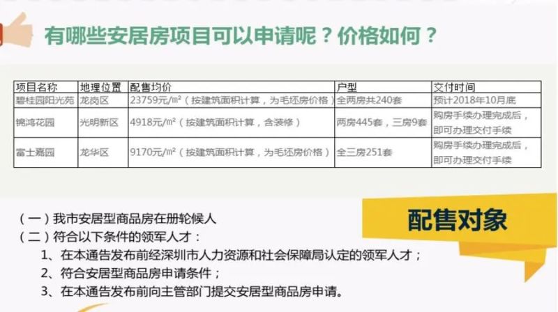 人才安居房申请条件解读：轻松落户新城市