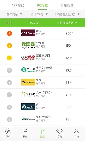 艾瑞数据