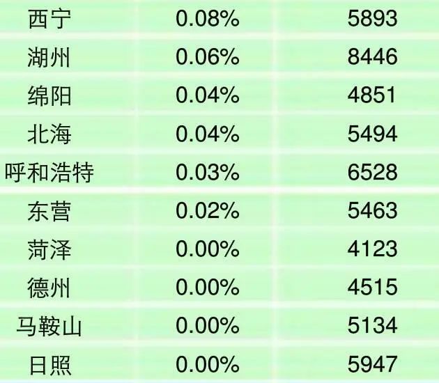 ��100�Ƿ��۳�¯ �ɶ�����ƽ��7670