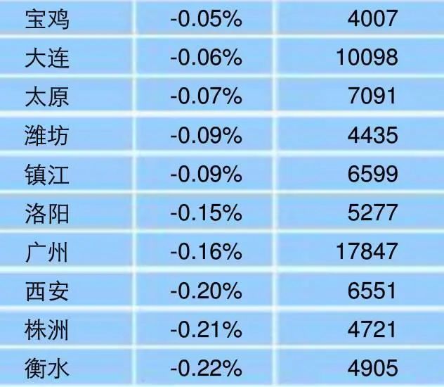 ��100�Ƿ��۳�¯ �ɶ�����ƽ��7670