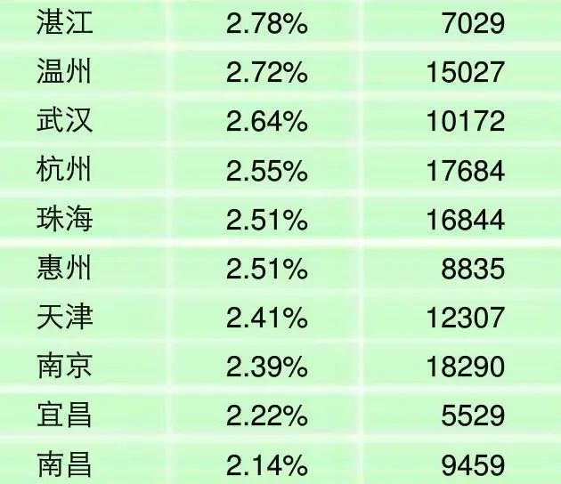 ��100�Ƿ��۳�¯ �ɶ�����ƽ��7670