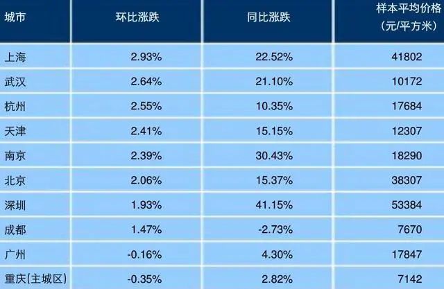 ��100�Ƿ��۳�¯ �ɶ�����ƽ��7670