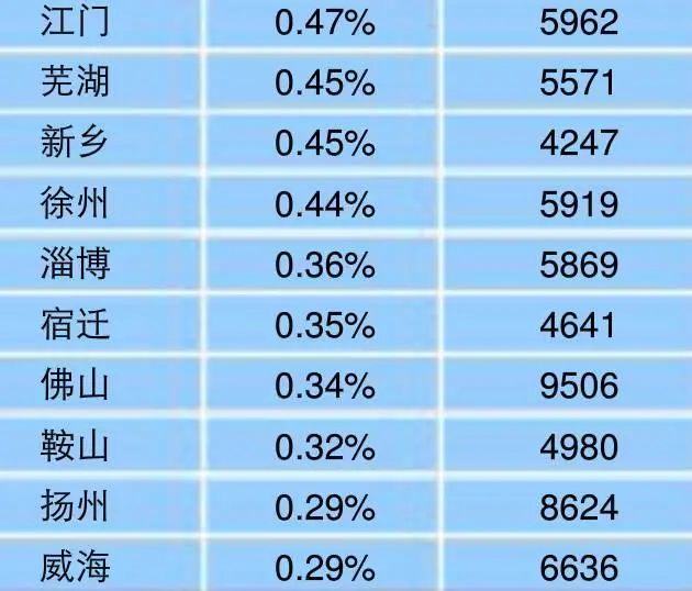 ��100�Ƿ��۳�¯ �ɶ�����ƽ��7670