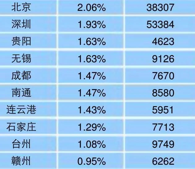 ��100�Ƿ��۳�¯ �ɶ�����ƽ��7670