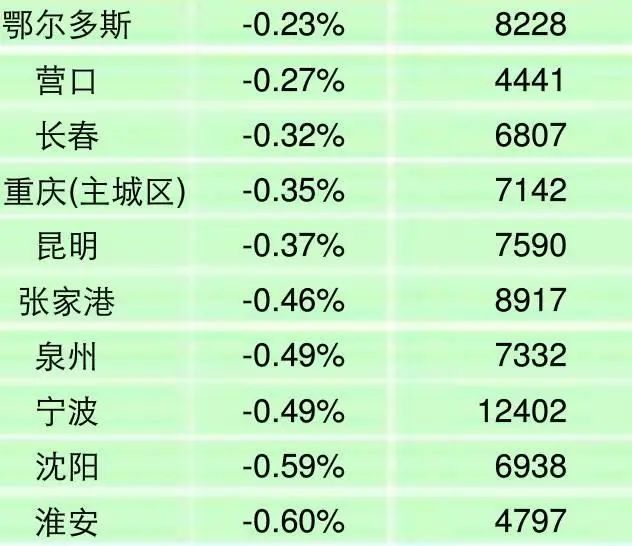 ��100�Ƿ��۳�¯ �ɶ�����ƽ��7670