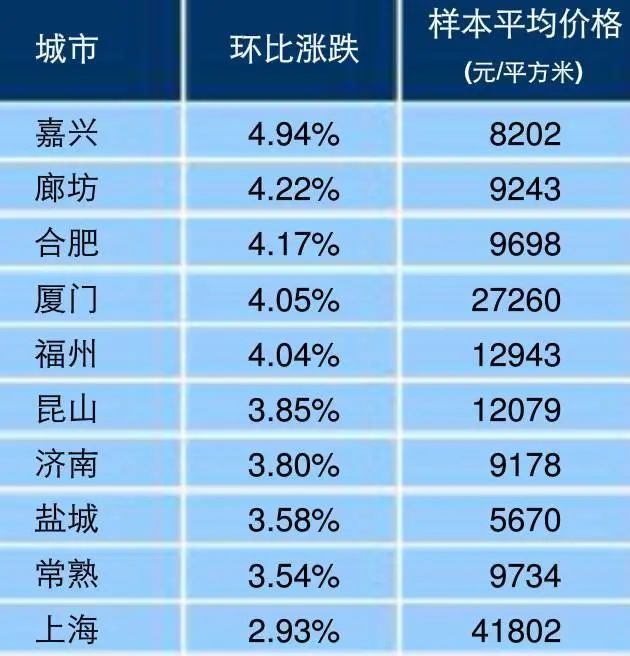 ��100�Ƿ��۳�¯ �ɶ�����ƽ��7670