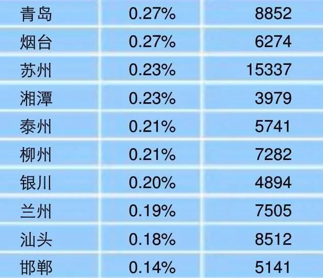 ��100�Ƿ��۳�¯ �ɶ�����ƽ��7670