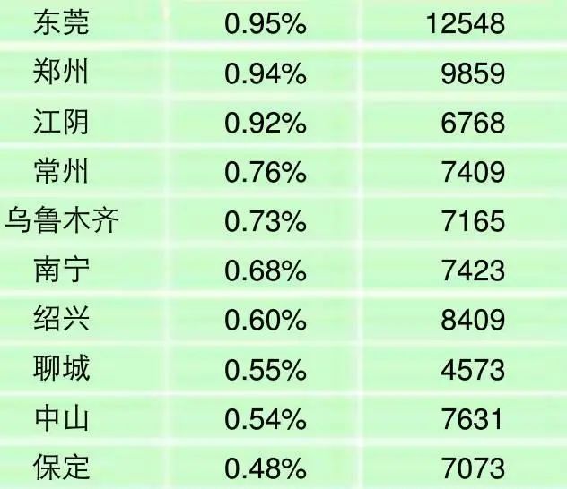 ��100�Ƿ��۳�¯ �ɶ�����ƽ��7670