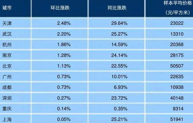 ��100�Ƿ��۳�¯ �ɶ�����ƽ��7670