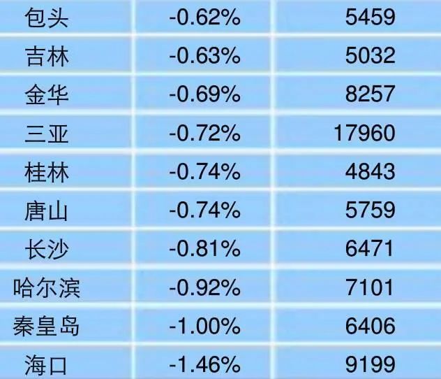 ��100�Ƿ��۳�¯ �ɶ�����ƽ��7670