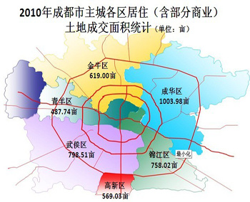2010年成都市住区居住土地成交情况