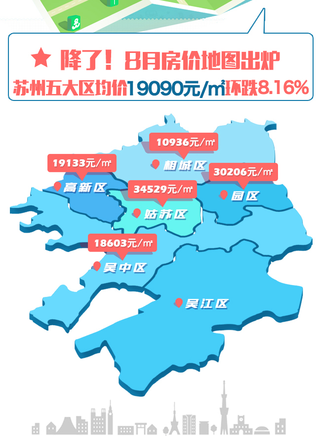 蘇州8月房價地圖,姑蘇,園區,相城,吳中,新區整體均價19090元/平